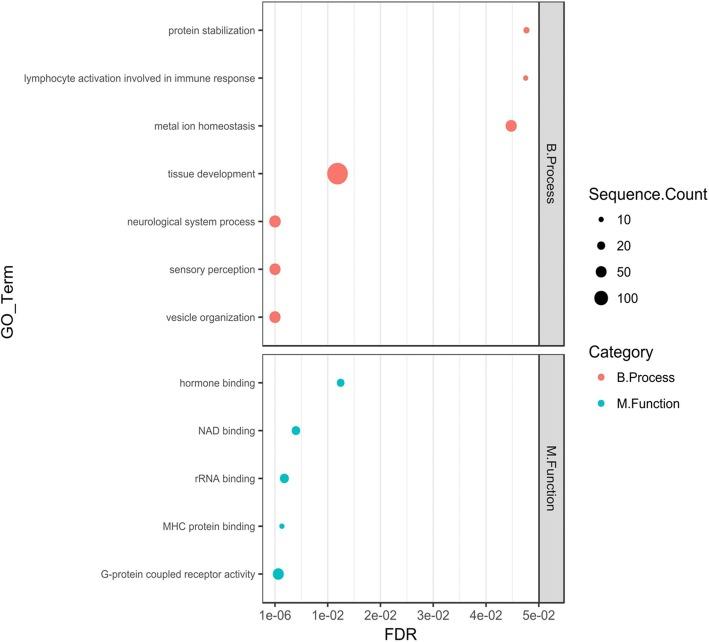 https://cdn.ncbi.nlm.nih.gov/pmc/blobs/aa2e/6337785/e80bea796dbf/12864_2018_5266_Fig4_HTML.jpg