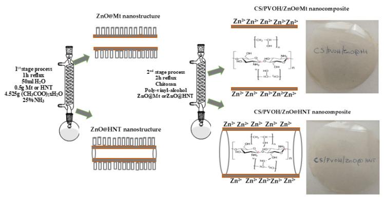 https://cdn.ncbi.nlm.nih.gov/pmc/blobs/aa2f/9182113/2fa3581c0ae1/nanomaterials-12-01843-g006.jpg