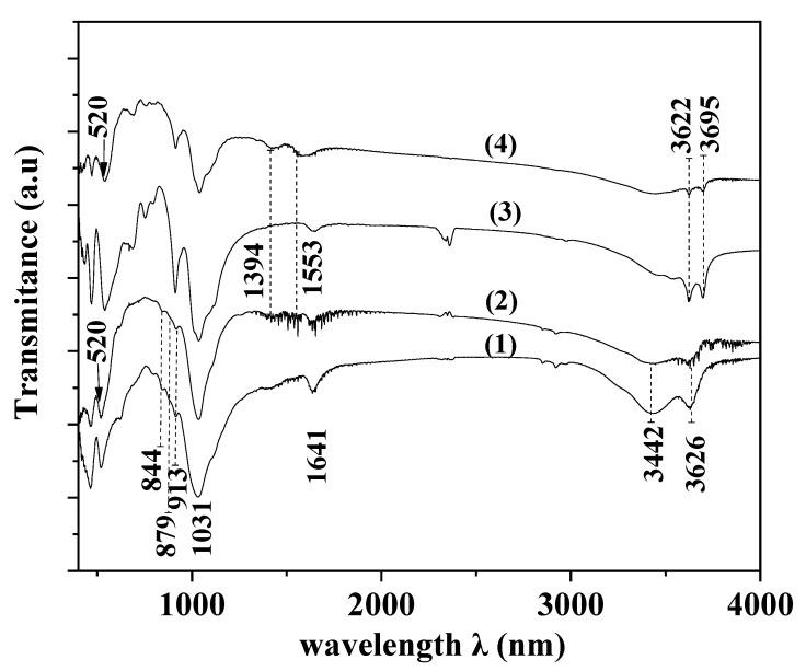 https://cdn.ncbi.nlm.nih.gov/pmc/blobs/aa2f/9182113/852a45b5878a/nanomaterials-12-01843-g003.jpg