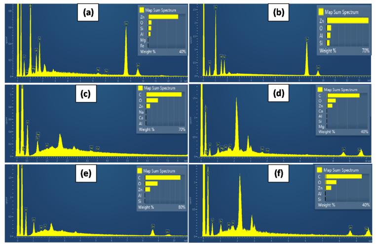 https://cdn.ncbi.nlm.nih.gov/pmc/blobs/aa2f/9182113/89d06db92707/nanomaterials-12-01843-g005.jpg