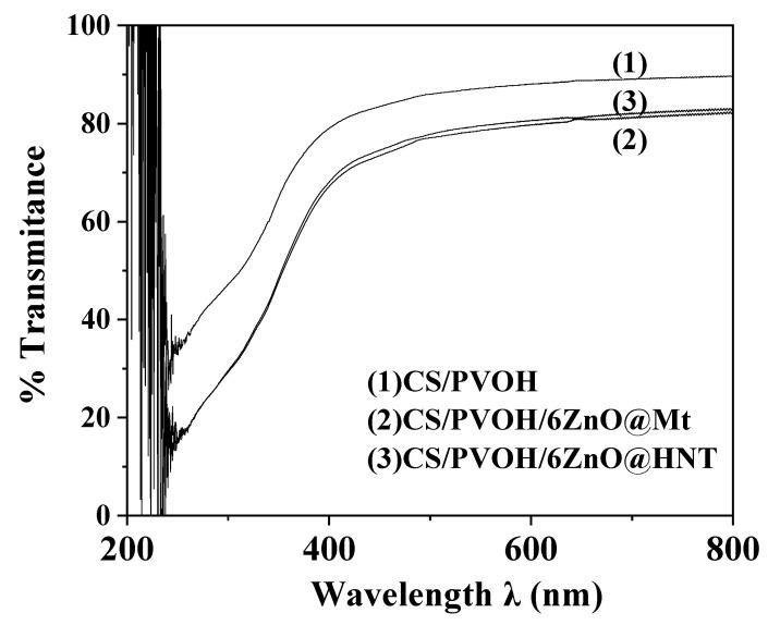 https://cdn.ncbi.nlm.nih.gov/pmc/blobs/aa2f/9182113/a3778945abf7/nanomaterials-12-01843-g008.jpg