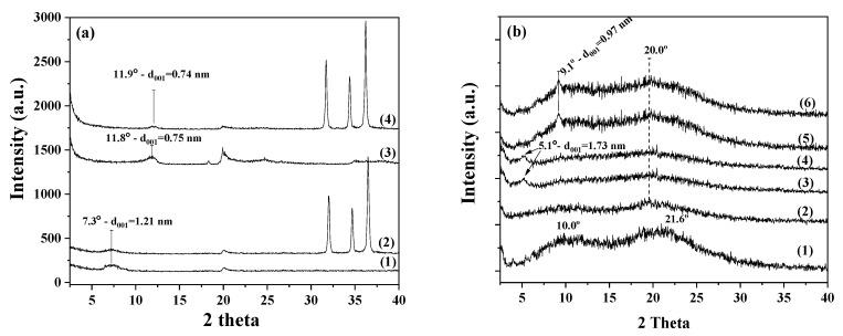 https://cdn.ncbi.nlm.nih.gov/pmc/blobs/aa2f/9182113/c7bb6e06971f/nanomaterials-12-01843-g002.jpg