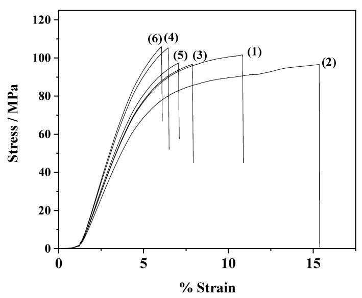 https://cdn.ncbi.nlm.nih.gov/pmc/blobs/aa2f/9182113/e90cc7c713c7/nanomaterials-12-01843-g007.jpg