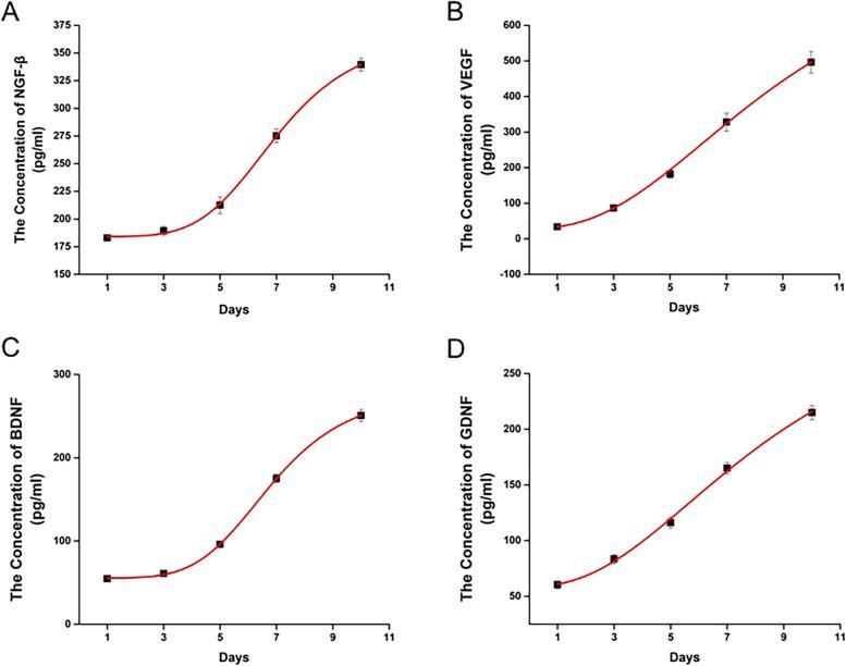 https://cdn.ncbi.nlm.nih.gov/pmc/blobs/aa2f/9188244/3abef5aad361/40824_2022_264_Fig3_HTML.jpg