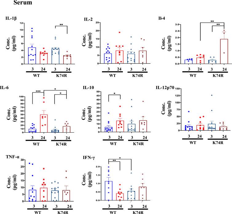https://cdn.ncbi.nlm.nih.gov/pmc/blobs/aa30/11098557/2bc1676022a5/elife-88275-fig4-figsupp4.jpg
