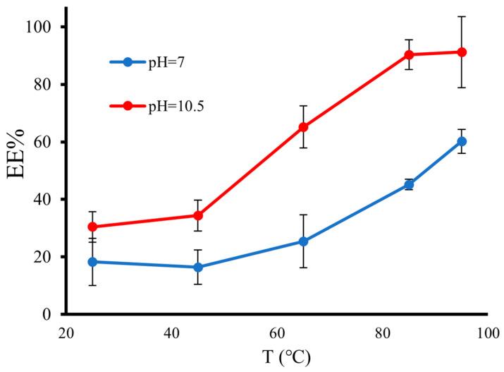 https://cdn.ncbi.nlm.nih.gov/pmc/blobs/aa31/10675060/47709f9d9c6b/pharmaceutics-15-02550-g002.jpg