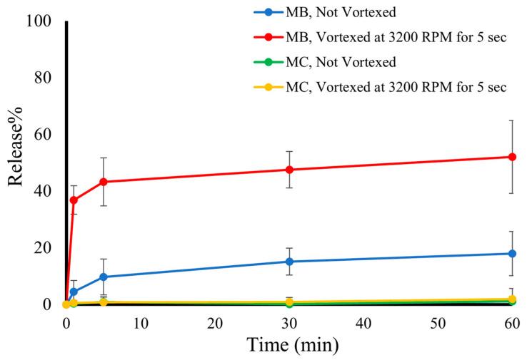 https://cdn.ncbi.nlm.nih.gov/pmc/blobs/aa31/10675060/be57c156028a/pharmaceutics-15-02550-g006.jpg