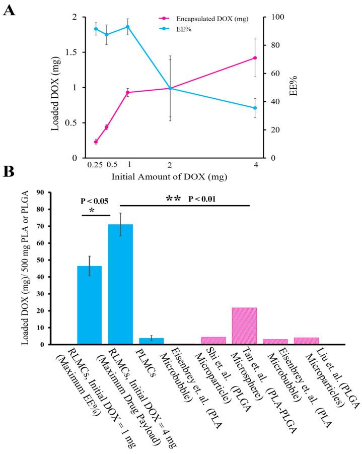 https://cdn.ncbi.nlm.nih.gov/pmc/blobs/aa31/10675060/f7f0aca26dcf/pharmaceutics-15-02550-g003.jpg