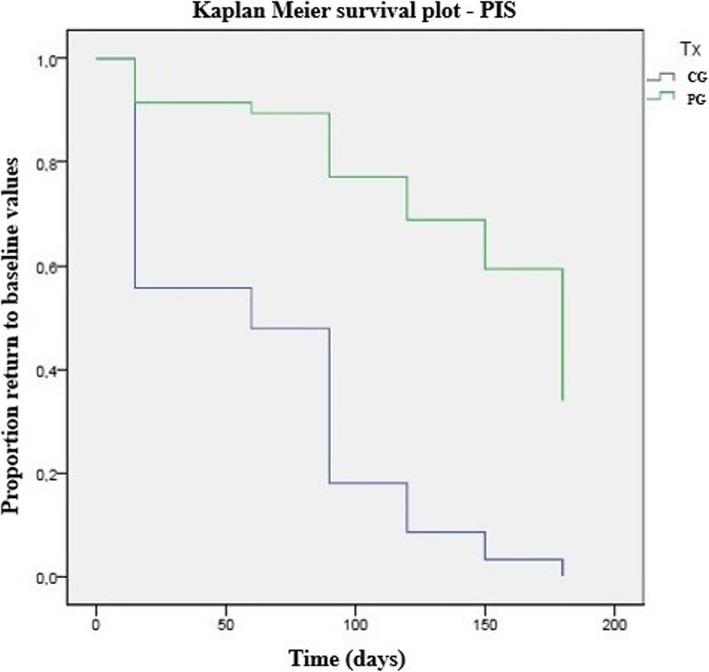 https://cdn.ncbi.nlm.nih.gov/pmc/blobs/aa33/8180029/68f90327a4ad/12917_2021_2913_Fig1_HTML.jpg