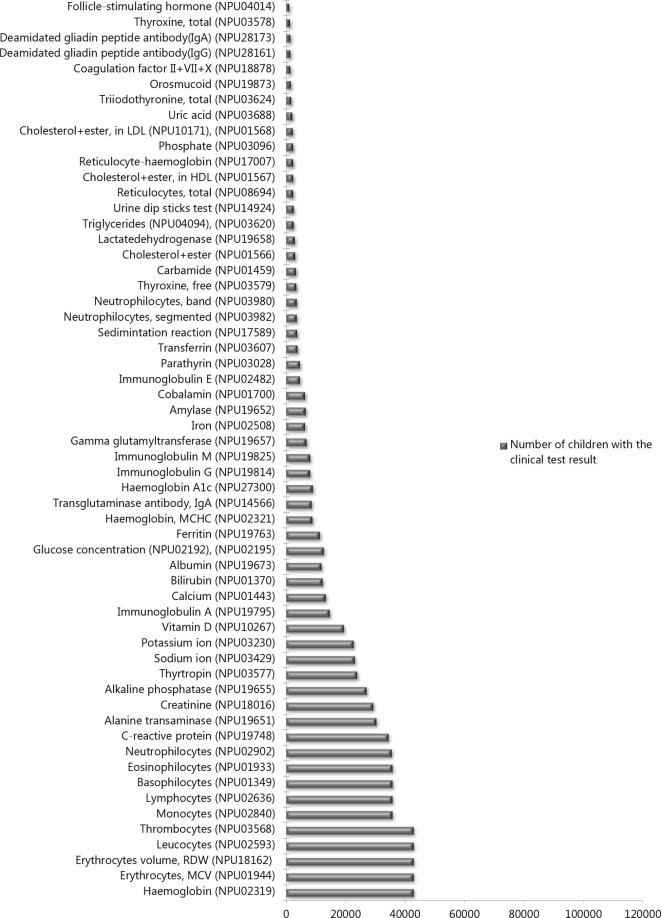 https://cdn.ncbi.nlm.nih.gov/pmc/blobs/aa36/7252999/a13972ba9e54/bmjopen-2019-034318f05.jpg