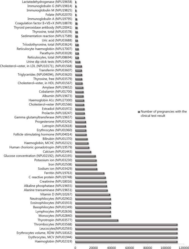 https://cdn.ncbi.nlm.nih.gov/pmc/blobs/aa36/7252999/d95bf88ac560/bmjopen-2019-034318f04.jpg