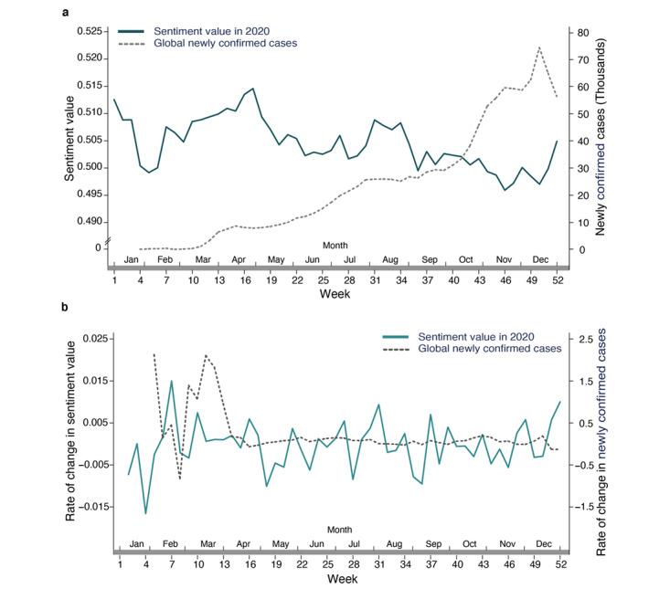 https://cdn.ncbi.nlm.nih.gov/pmc/blobs/aa39/8360336/0c3a51544f8b/jmir_v23i8e29150_fig6.jpg