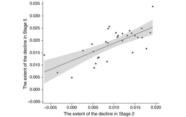https://cdn.ncbi.nlm.nih.gov/pmc/blobs/aa39/8360336/a8ccda87a27b/jmir_v23i8e29150_fig3.jpg