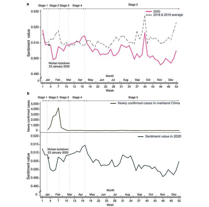 https://cdn.ncbi.nlm.nih.gov/pmc/blobs/aa39/8360336/d145e09f0e6c/jmir_v23i8e29150_fig2.jpg