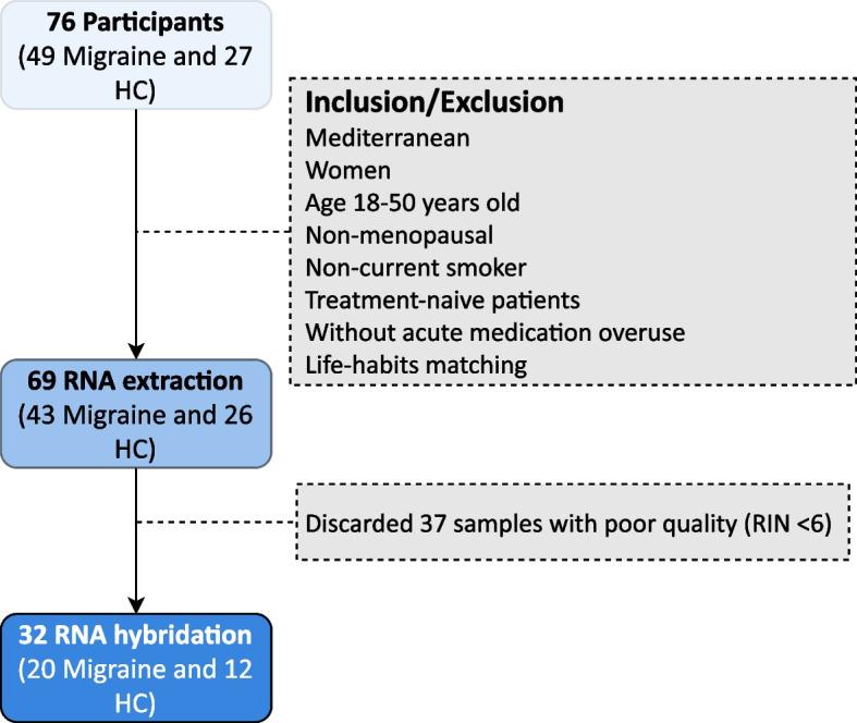 https://cdn.ncbi.nlm.nih.gov/pmc/blobs/aa39/9936672/64e0b999cdaf/10194_2023_1542_Fig1_HTML.jpg