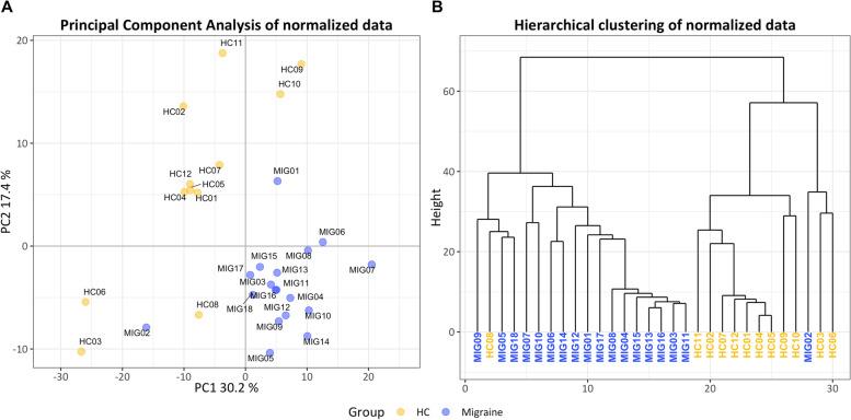 https://cdn.ncbi.nlm.nih.gov/pmc/blobs/aa39/9936672/fd914ae3d455/10194_2023_1542_Fig2_HTML.jpg