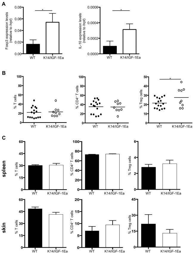 https://cdn.ncbi.nlm.nih.gov/pmc/blobs/aa3a/4107326/76d0d41be1b6/DMM015362F2.jpg