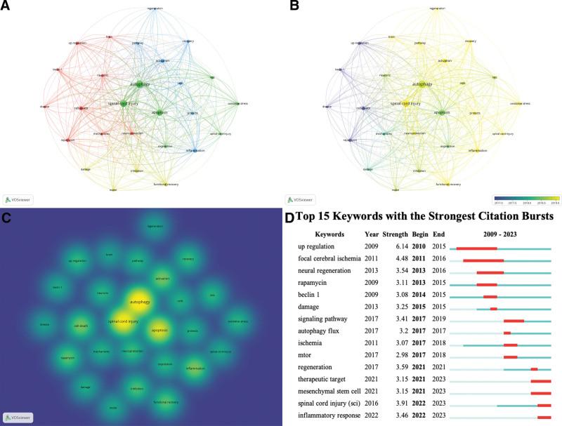 https://cdn.ncbi.nlm.nih.gov/pmc/blobs/aa3d/11398829/7e926df2448c/medi-103-e38954-g007.jpg