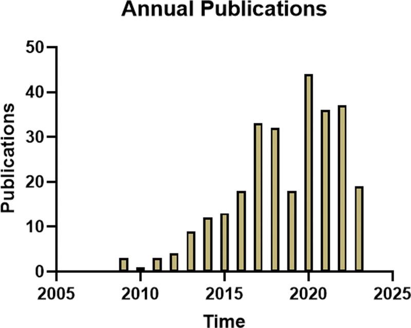 https://cdn.ncbi.nlm.nih.gov/pmc/blobs/aa3d/11398829/9ba011269ca1/medi-103-e38954-g002.jpg