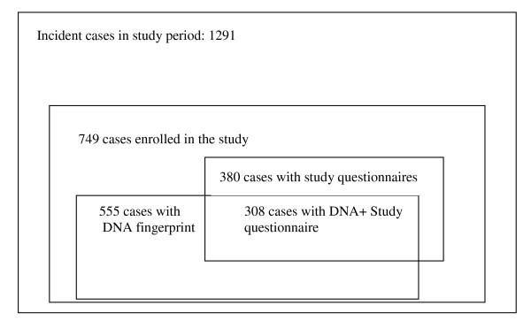 https://cdn.ncbi.nlm.nih.gov/pmc/blobs/aa3e/3224697/aa0df9c755f8/1471-2334-9-197-1.jpg