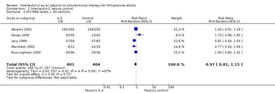 https://cdn.ncbi.nlm.nih.gov/pmc/blobs/aa3e/6481877/6f7a35c68ea3/nCD009818-CMP-001-02.jpg