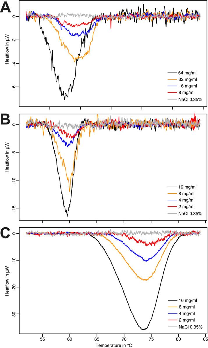 https://cdn.ncbi.nlm.nih.gov/pmc/blobs/aa3e/9187081/5bd3a4a0099b/pone.0269600.g002.jpg