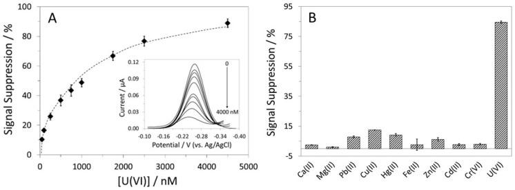 https://cdn.ncbi.nlm.nih.gov/pmc/blobs/aa3e/9688285/5750fc9efc0c/biosensors-12-00961-g004.jpg