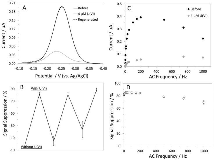 https://cdn.ncbi.nlm.nih.gov/pmc/blobs/aa3e/9688285/e4b41968239f/biosensors-12-00961-g002.jpg