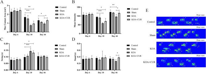 https://cdn.ncbi.nlm.nih.gov/pmc/blobs/aa42/11001965/e37b720cf454/41598_2024_58375_Fig2_HTML.jpg