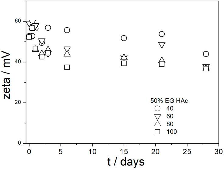 https://cdn.ncbi.nlm.nih.gov/pmc/blobs/aa42/11173977/6f01d49c61ac/molecules-29-02686-g013.jpg