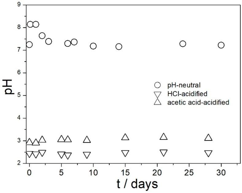 https://cdn.ncbi.nlm.nih.gov/pmc/blobs/aa42/11173977/b5623b7291ee/molecules-29-02686-g003.jpg