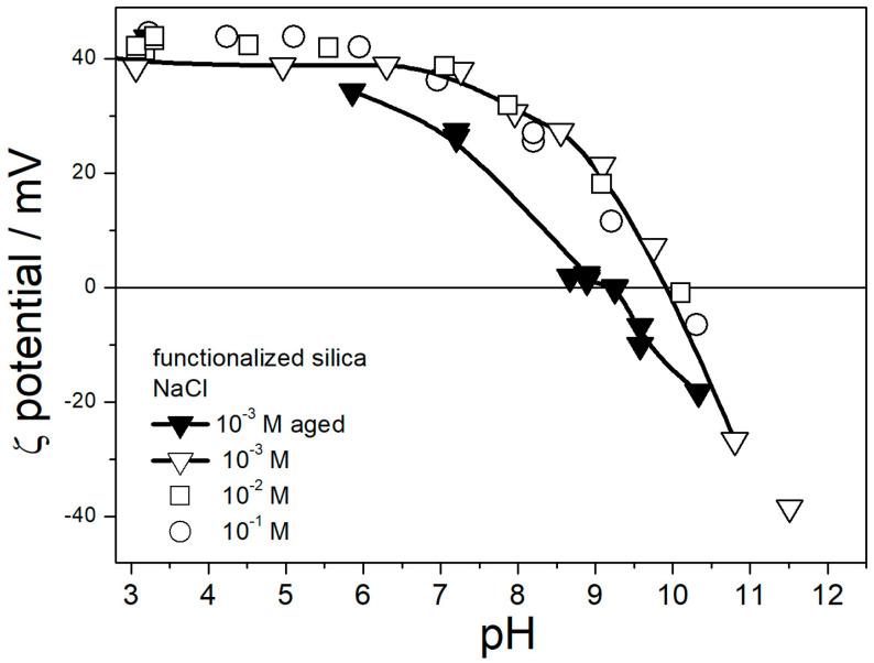 https://cdn.ncbi.nlm.nih.gov/pmc/blobs/aa42/11173977/b6b71ab617bd/molecules-29-02686-g001.jpg