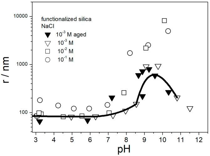 https://cdn.ncbi.nlm.nih.gov/pmc/blobs/aa42/11173977/d2453481e2ab/molecules-29-02686-g002.jpg