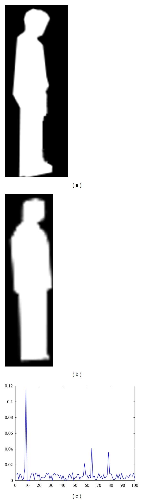 https://cdn.ncbi.nlm.nih.gov/pmc/blobs/aa42/3202135/3c04ec841512/CMMM2012-506908.008.jpg