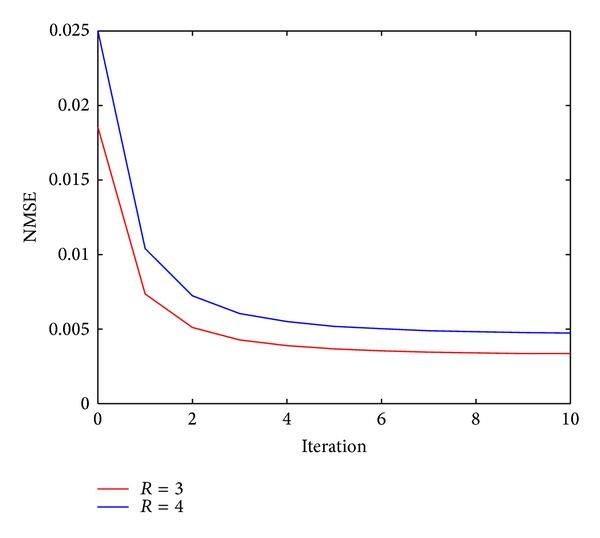 https://cdn.ncbi.nlm.nih.gov/pmc/blobs/aa43/3878744/84f1c0fc8ea6/CMMM2013-160139.006.jpg