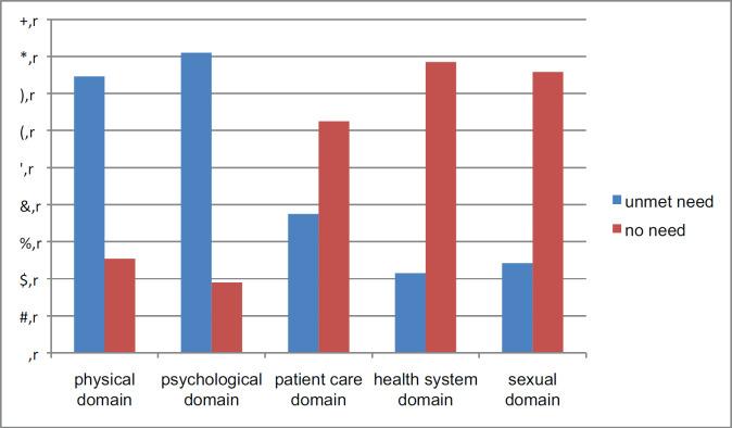 https://cdn.ncbi.nlm.nih.gov/pmc/blobs/aa45/8580717/516440b5ffd0/can-15-1300fig1.jpg