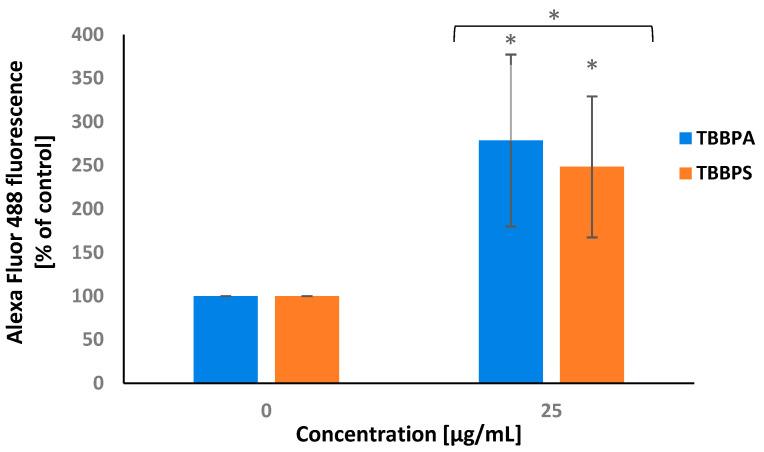 https://cdn.ncbi.nlm.nih.gov/pmc/blobs/aa45/9500834/6005d013fa38/molecules-27-06052-g006.jpg