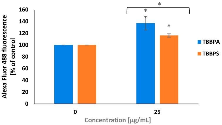 https://cdn.ncbi.nlm.nih.gov/pmc/blobs/aa45/9500834/922987ce360e/molecules-27-06052-g005.jpg