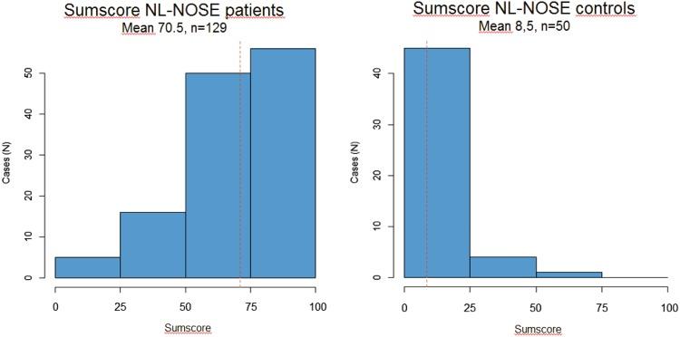 https://cdn.ncbi.nlm.nih.gov/pmc/blobs/aa48/5419999/c5211f1be029/405_2017_4486_Fig2_HTML.jpg
