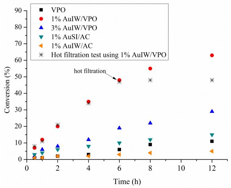 https://cdn.ncbi.nlm.nih.gov/pmc/blobs/aa49/6410264/6305ecf2a6e6/nanomaterials-09-00299-g001.jpg