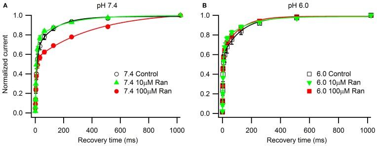 https://cdn.ncbi.nlm.nih.gov/pmc/blobs/aa4e/3689222/560d13ef88c7/fphar-04-00078-g0003.jpg