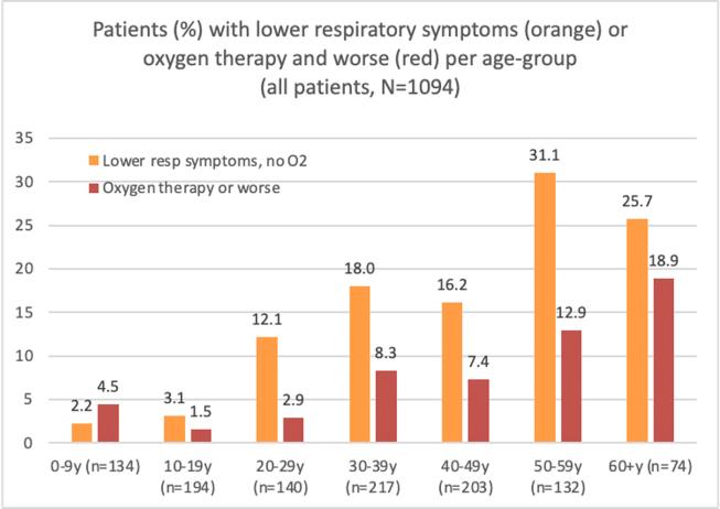 https://cdn.ncbi.nlm.nih.gov/pmc/blobs/aa51/10242563/ae6799a52f31/figs1.jpg