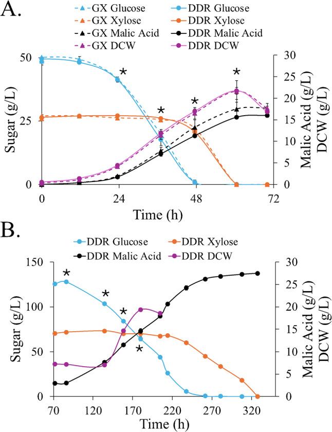 https://cdn.ncbi.nlm.nih.gov/pmc/blobs/aa52/12093598/f53c4b791bf3/12934_2025_2705_Fig3_HTML.jpg