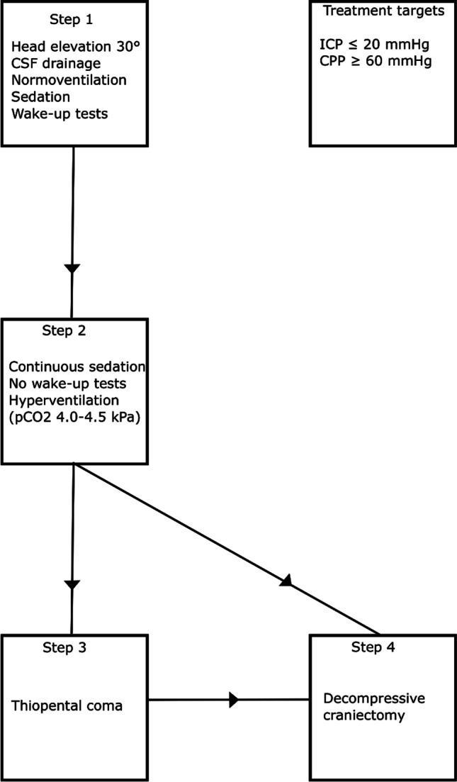 https://cdn.ncbi.nlm.nih.gov/pmc/blobs/aa55/10485091/584c30fb6cc4/10143_2023_2138_Fig2_HTML.jpg