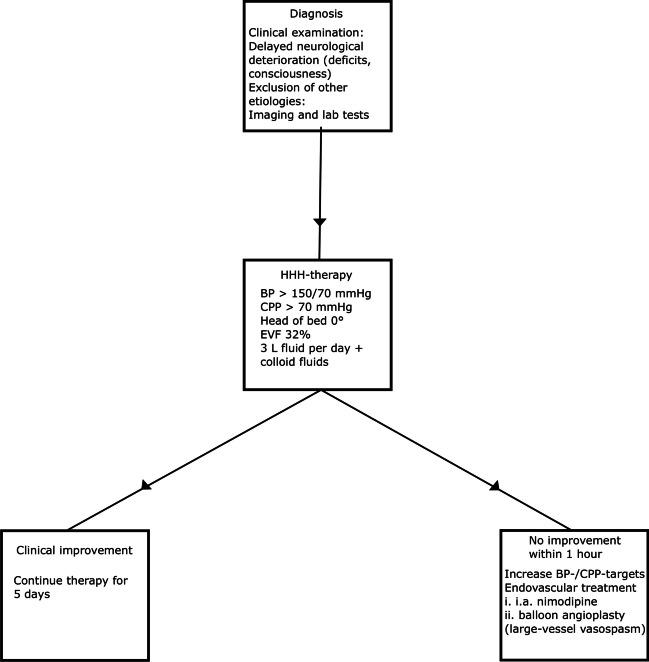 https://cdn.ncbi.nlm.nih.gov/pmc/blobs/aa55/10485091/826849d3ce78/10143_2023_2138_Fig1_HTML.jpg