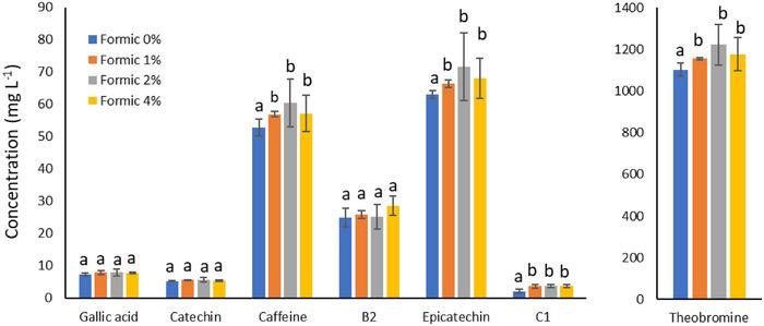 https://cdn.ncbi.nlm.nih.gov/pmc/blobs/aa55/11673483/cebf49737095/JFDS-89-8857-g004.jpg