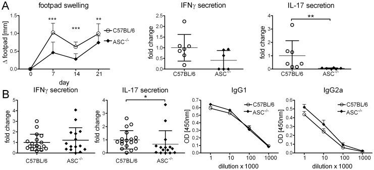 https://cdn.ncbi.nlm.nih.gov/pmc/blobs/aa55/3538599/58be8e4f8e56/pone.0053531.g006.jpg