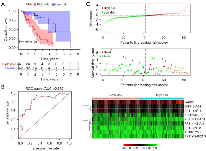 https://cdn.ncbi.nlm.nih.gov/pmc/blobs/aa56/12335710/c034cf615fa3/tcr-14-07-4305-f1.jpg