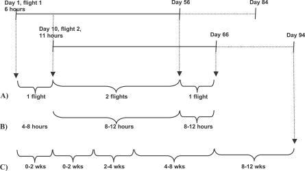 https://cdn.ncbi.nlm.nih.gov/pmc/blobs/aa56/1989755/fefc51c7b035/pmed.0040290.g001.jpg