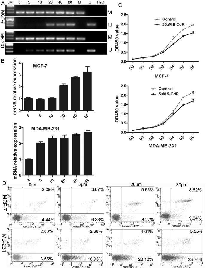 https://cdn.ncbi.nlm.nih.gov/pmc/blobs/aa56/3904905/36ec6c917ac5/pone.0086486.g002.jpg